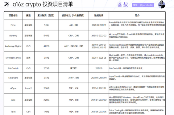 a16z crypto：加密投资金手指是如何炼成的？-第4张图片-交易所